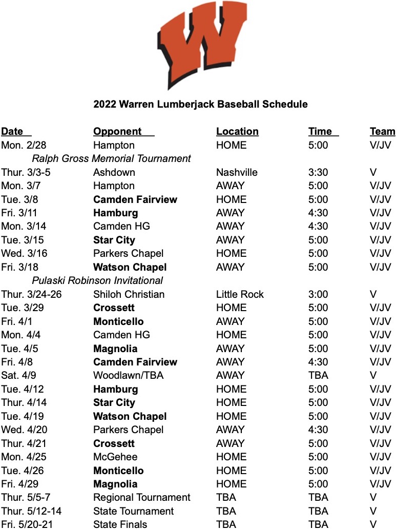 A table with the names of all the baseball teams.